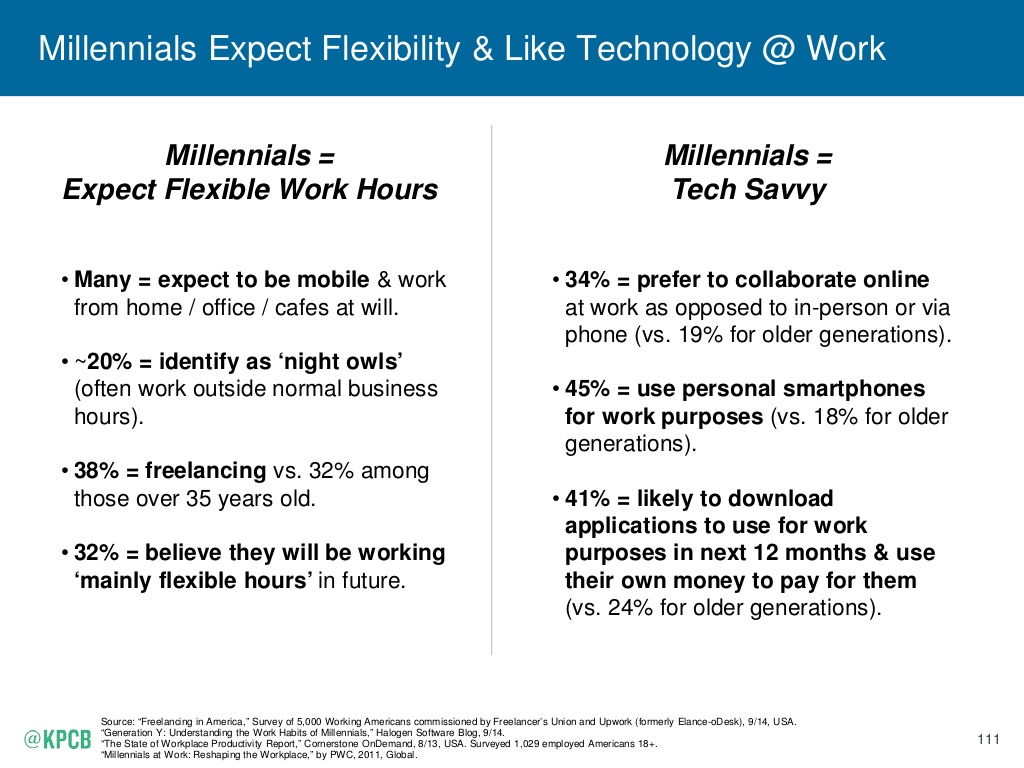 2015-internet-trends-report-111-1024