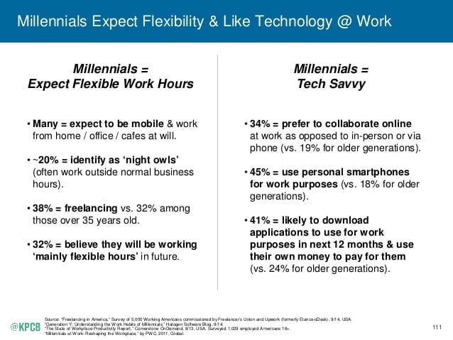 2015-internet-trends-report-111-638