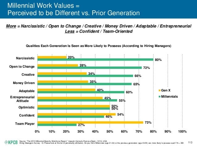 2015-internet-trends-report-113-638