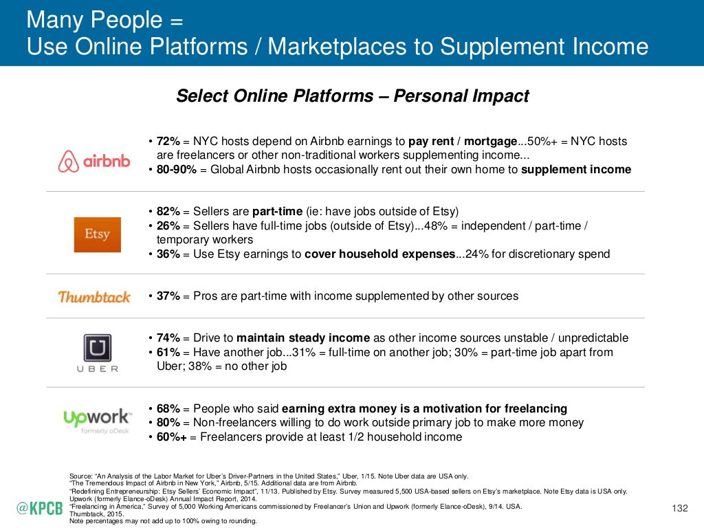 2015-internet-trends-report-132-1024