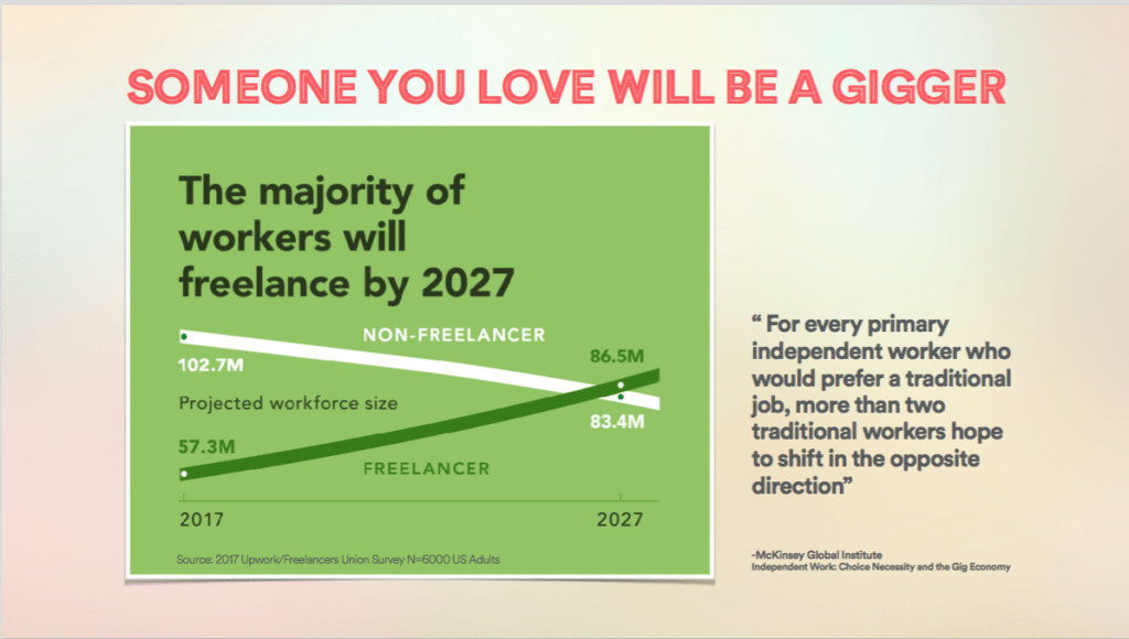 infographic on the growth of freelancers in the workforce 