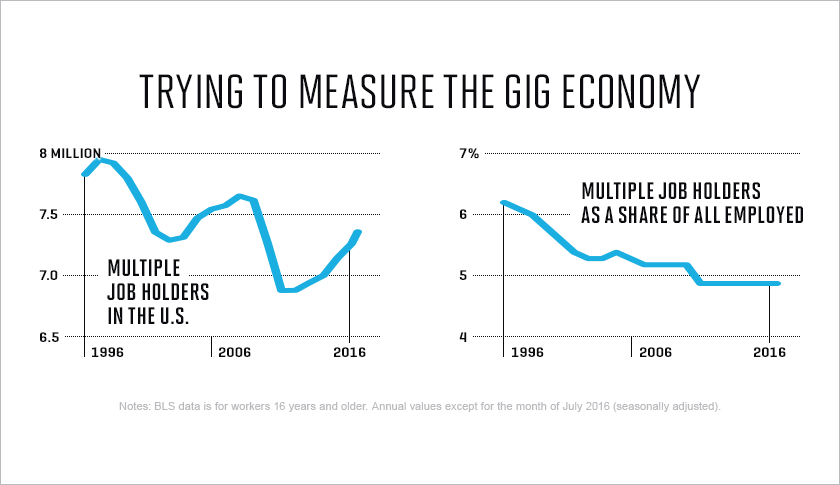 gigeconomychart