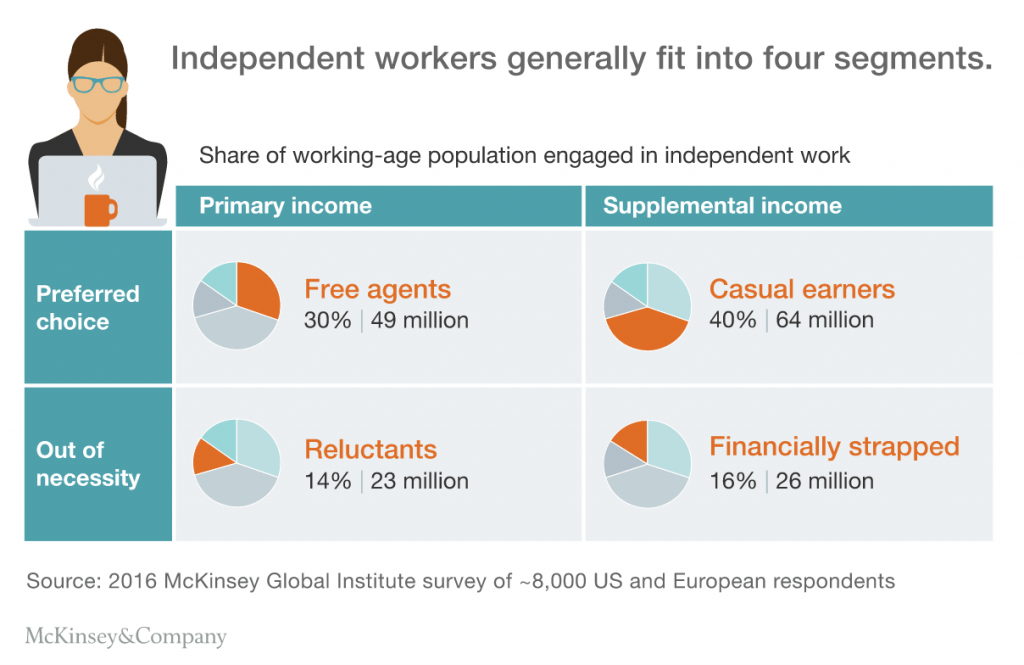 Statistical Data - What Is the Gig Economy?