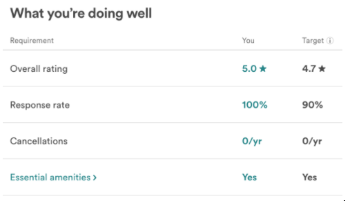 chart of airbnb ranking including response time and resopnsiveness