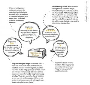 als-pizza-example-chunk-of-change