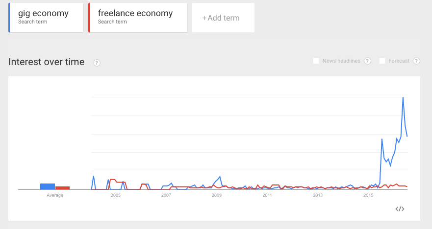 gigeconomystats