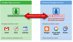 Google Apps Conflict with Personal Google Account