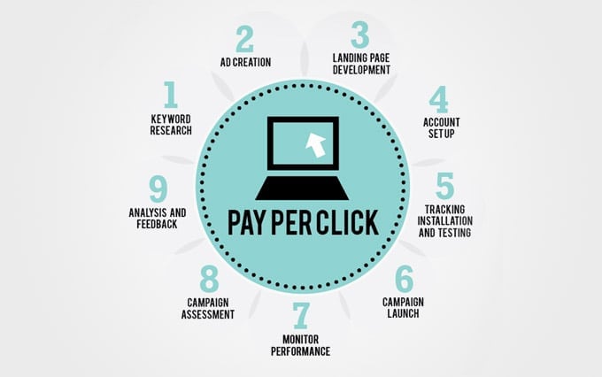 optimizing-ppc