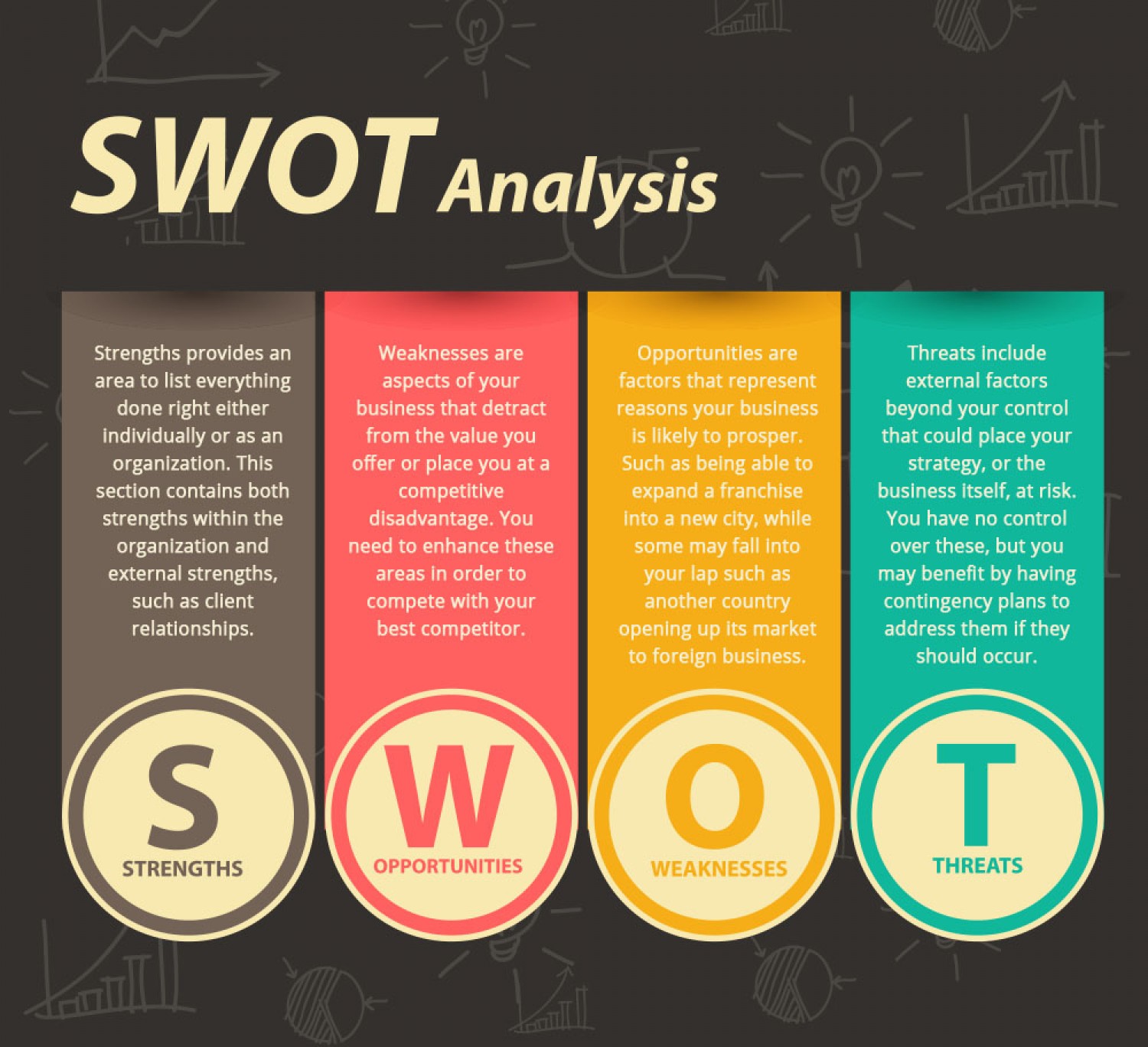 swot analysis graphic