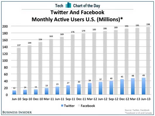 twitter-active-users-2013